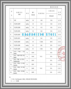 GALVANIZED STEEL 2